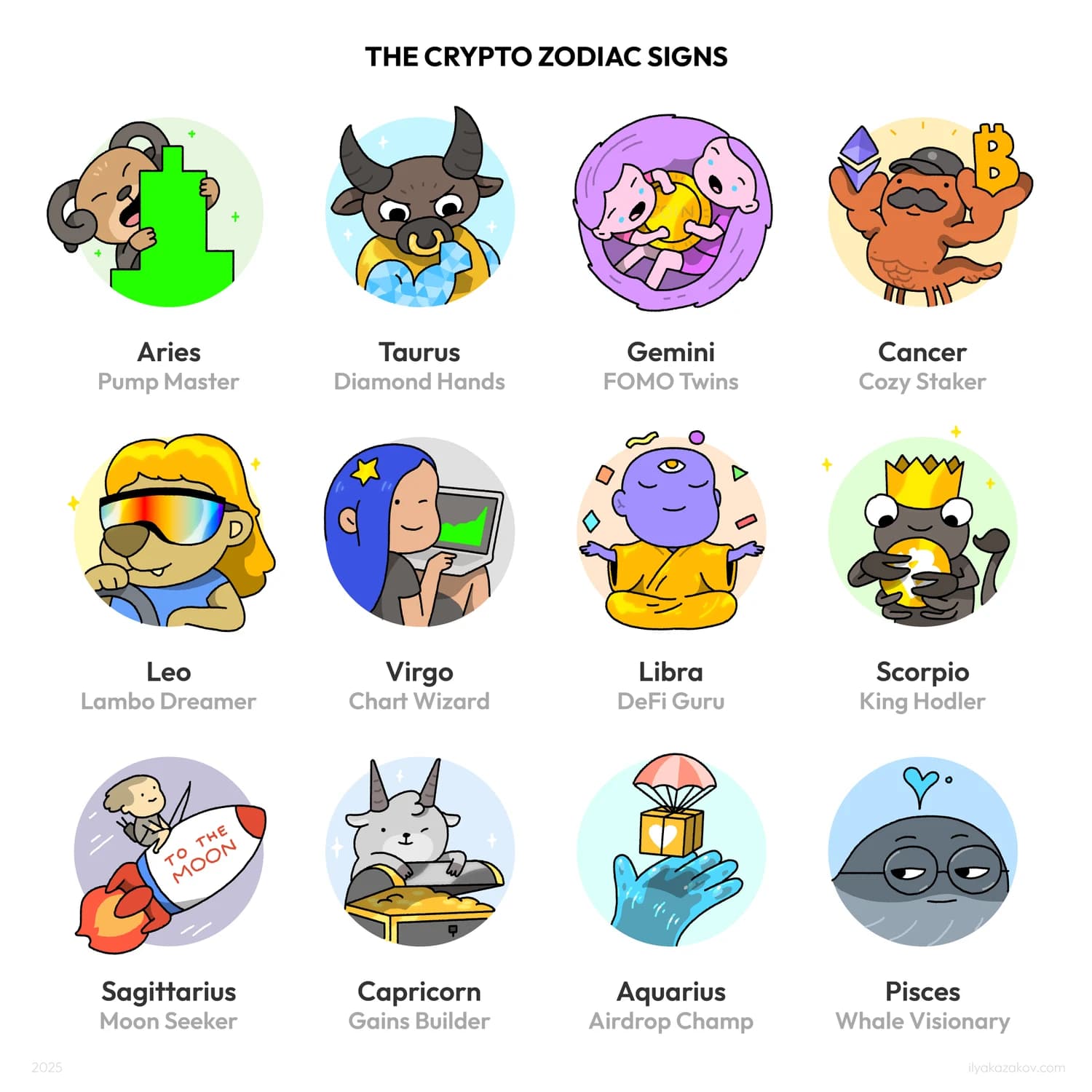 The Crypto Zodiac Signs