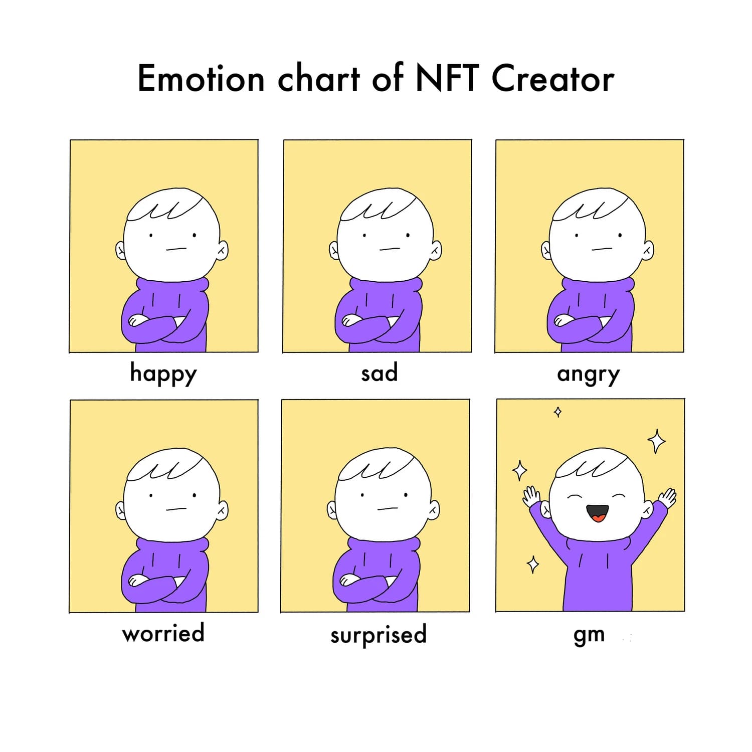 Emotion chart