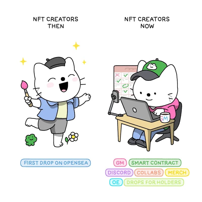 NFT Creator